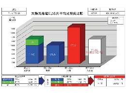 シミュレーション光熱費比較画面.jpg