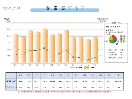 シミュレーション画面発電量グラフ.jpg