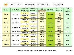 シミュレーション画面見積一覧.jpg